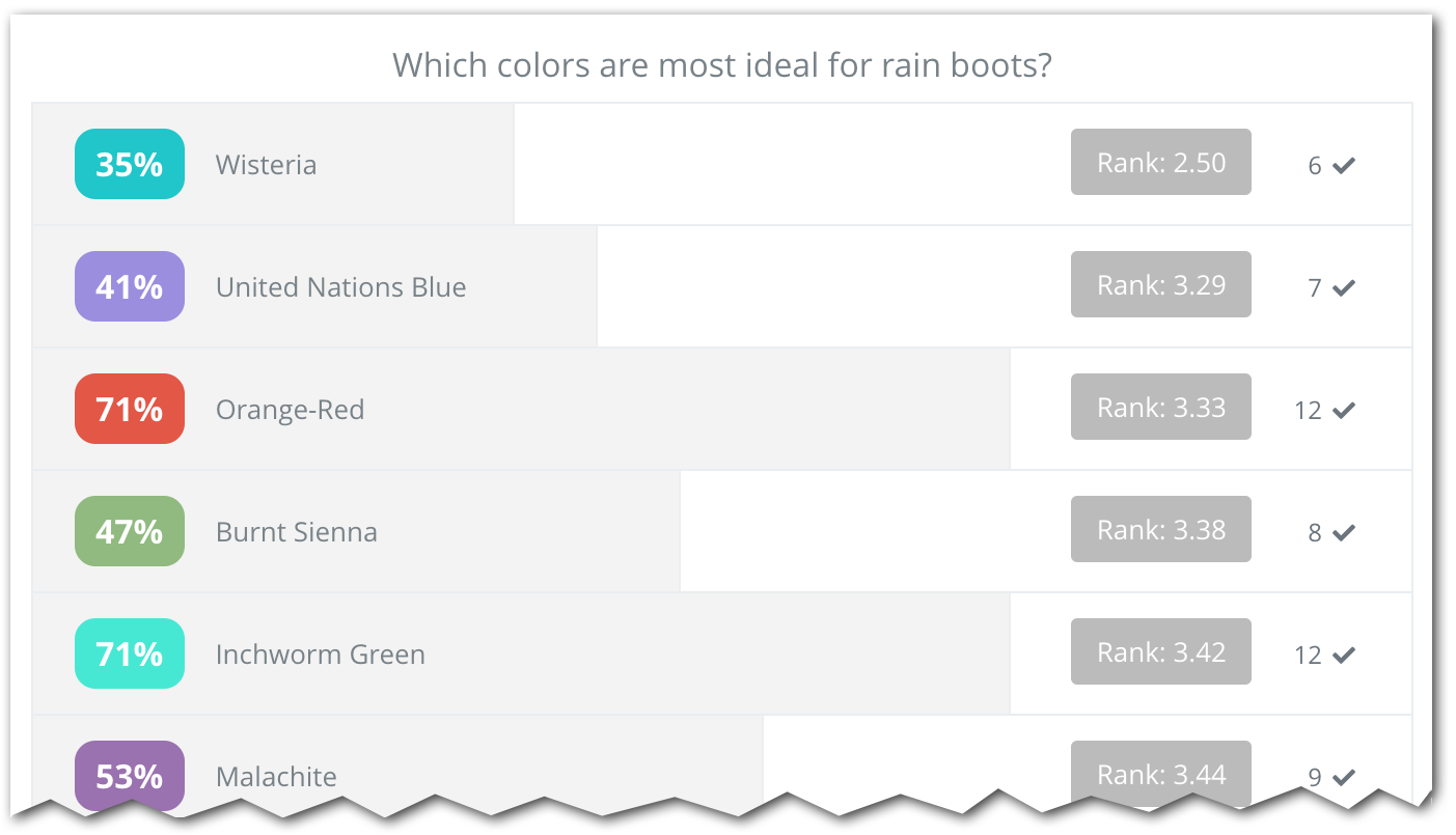 Ranking Vs. Select Multiple Options: Best Practices For Using Each ...