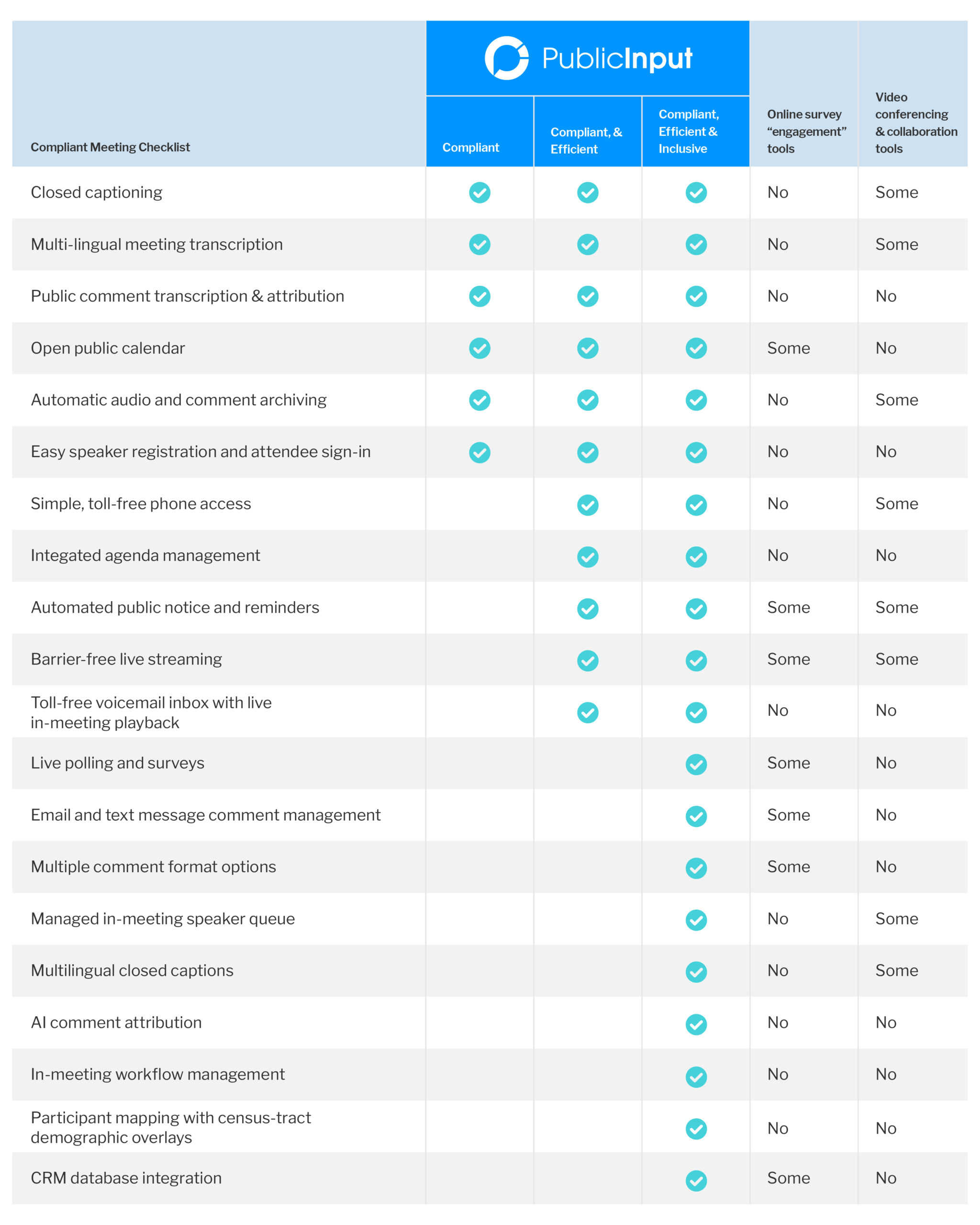 sunshine-week-graphics_chart sunshineweek2021checklist